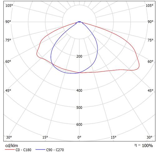 麻豆电影在线观看照明30W、50W、60W大功率led路灯模组配光曲线