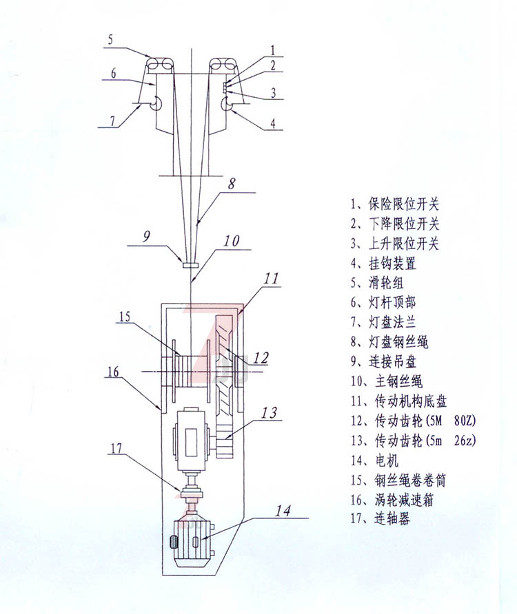 麻豆电影在线观看照明自动升降麻豆电影网站挂钩及传动部分结构示意图