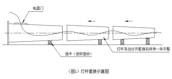 广场自动升降麻豆电影网站杆体安装套接示意图